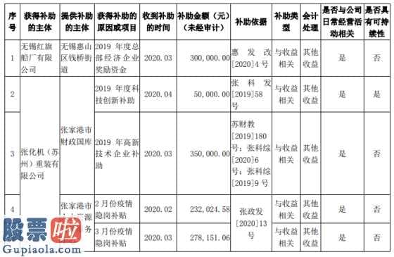 今日股市要闻解读-天沃科技(002564)企业及属下分公司自今年一月一日至本公