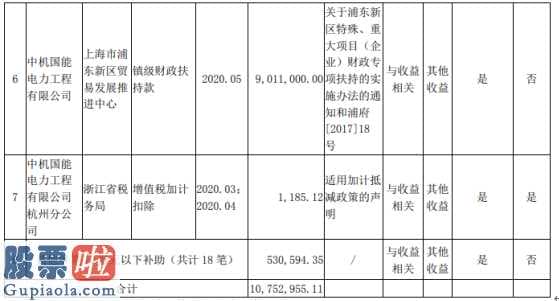 今日股市要闻解读-天沃科技(002564)企业及属下分公司自今年一月一日至本公