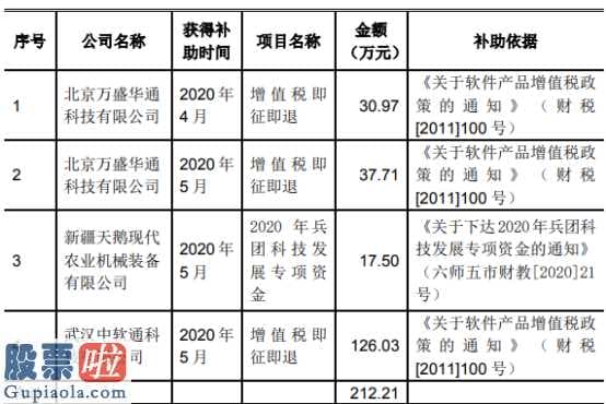 股票上市公司新闻-天鹅股份(603029)今年4-五月政府补贴212