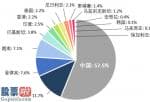 股市新闻头条新闻：海纳精密机械制造今年收益地区遍布口罩机收益能不断多长时间?