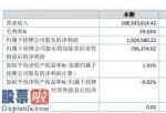 今日股市要闻-四方洁超声波今年完成主营业务收入108