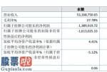 今日股市新闻直播-蓝典高新科技今年完成主营业务收入53,168,750