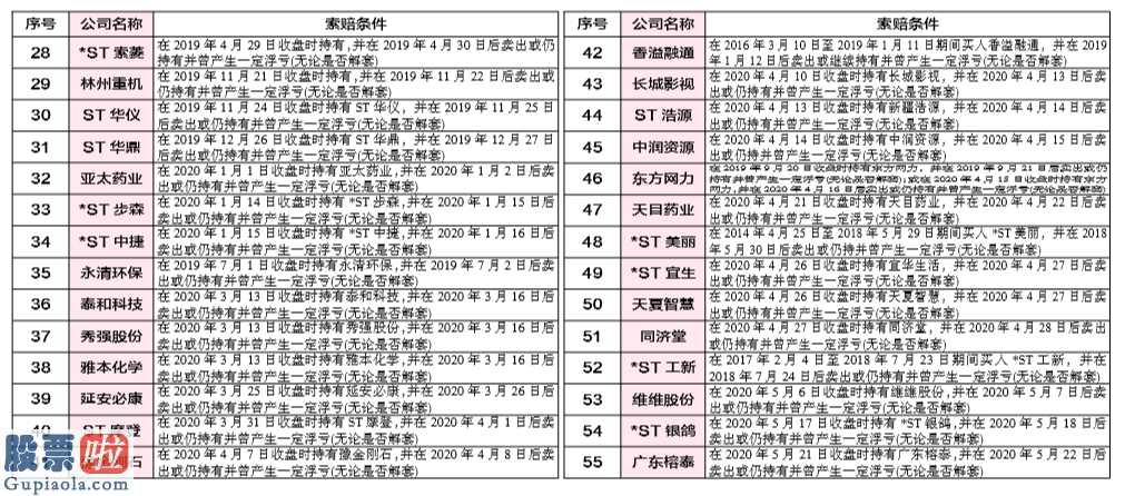 上市公司资讯哪个网：国有资本进驻赔偿“不差钱”另一个让证劵理赔