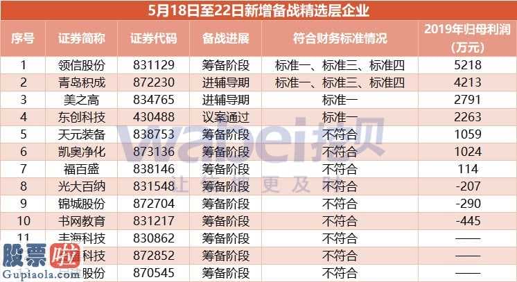 今日股市要闻_自主创新层第一批1146家企业名册公布