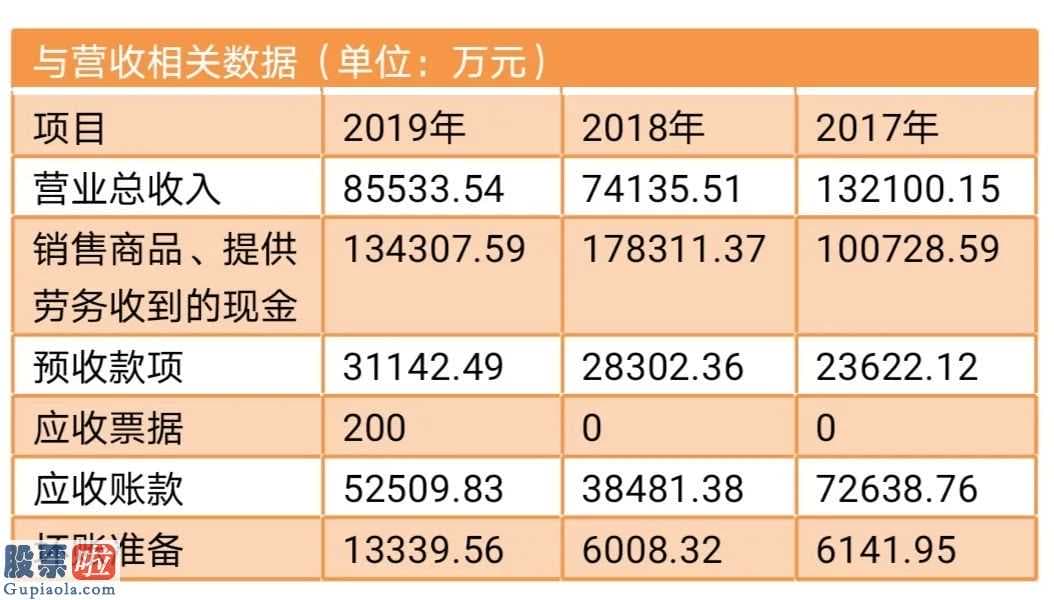 上市公司资讯网 连累销售业绩分公司被超低价“北京文化(000802)