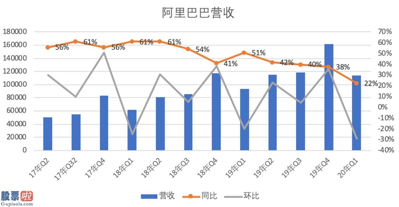 上市公司要闻_肺炎疫情对电子商务造成了什么可持续性的危害?