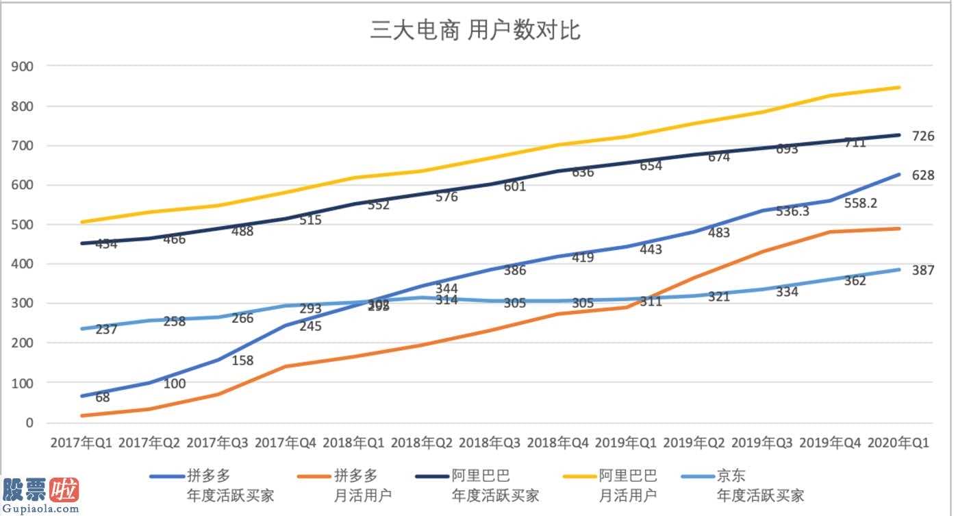 上市公司要闻_肺炎疫情对电子商务造成了什么可持续性的危害?