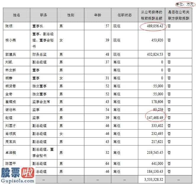 最近股市新闻头条新闻 中潜股份(300526)年度报告错误高管薪酬企业标错