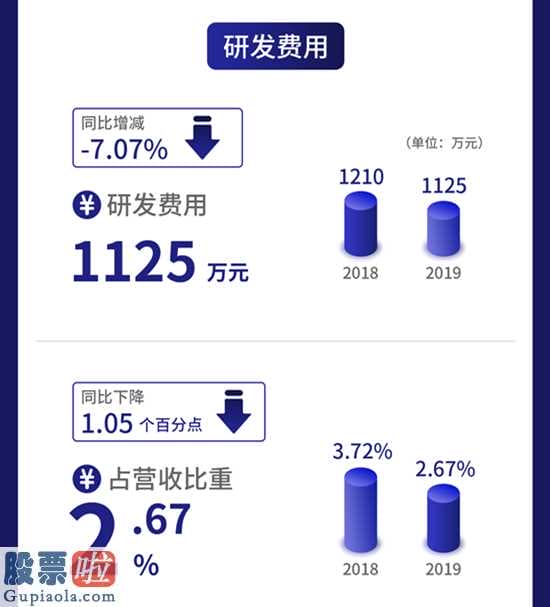 风机上市公司新闻：新三板自主创新层企业同成药业(837062)