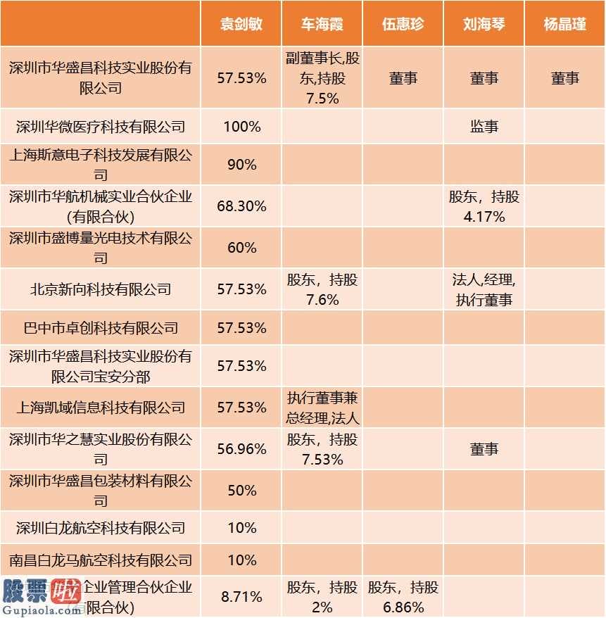 今日股市新闻有哪些_华盛昌:报导与客观事实比较严重不符合,侯安扬:再也不见