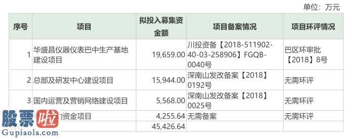 今日股市新闻有哪些_华盛昌:报导与客观事实比较严重不符合,侯安扬:再也不见