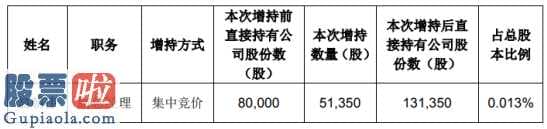 今日股市新闻头条新闻：朗新科技加持5.14亿港元股权提升0