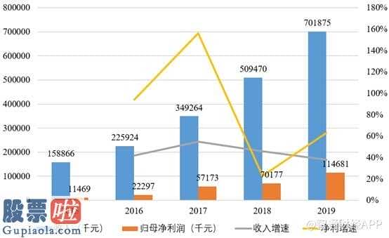 一分钟股市要闻：今年股票价格打开疯涨方式外延性收益加快成才跟许多