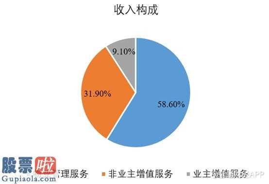 一分钟股市要闻：今年股票价格打开疯涨方式外延性收益加快成才跟许多