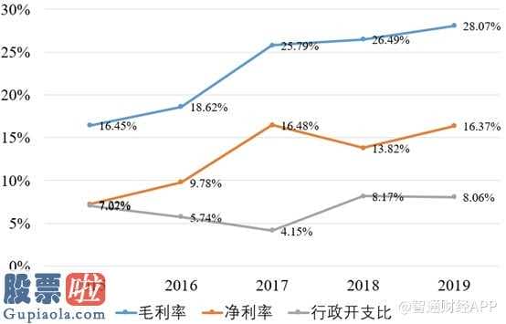 一分钟股市要闻：今年股票价格打开疯涨方式外延性收益加快成才跟许多