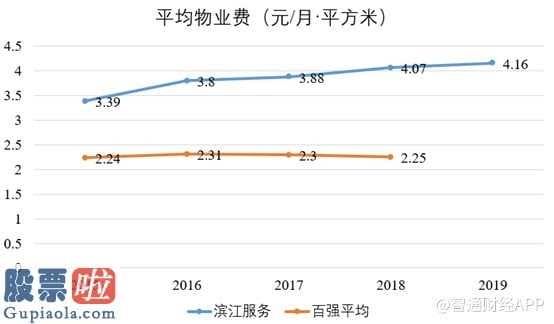 一分钟股市要闻：今年股票价格打开疯涨方式外延性收益加快成才跟许多