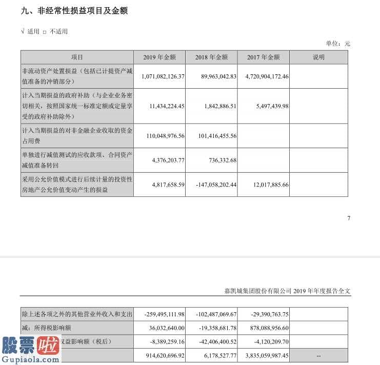 今日股市资讯：嘉凯城(000918)扣非净利润亏本、多名管理层变动