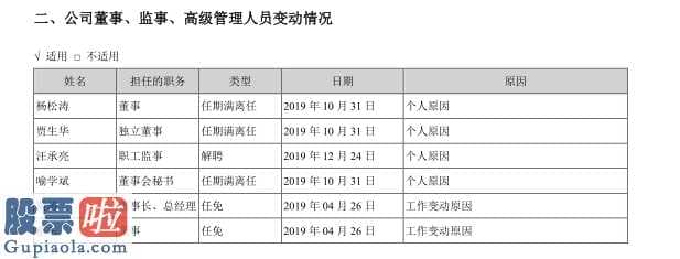 今日股市资讯：嘉凯城(000918)扣非净利润亏本、多名管理层变动