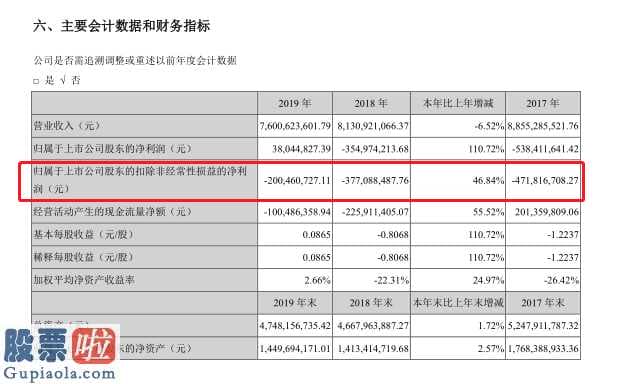 上市公司资讯第一平台-深圳交易所持续三年扣非净利润为负的*ST人乐(002336)