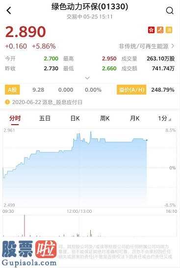 股票上市公司要闻 朔州新项目预估投资总额约RMB6