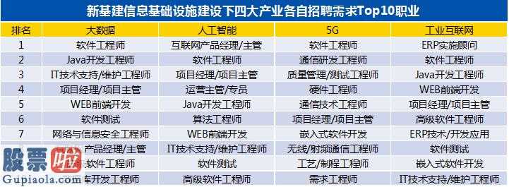 上市公司新闻在哪里看：新基建关键技术优秀人才向“大型厂”聚扰2020Q1均值招骋