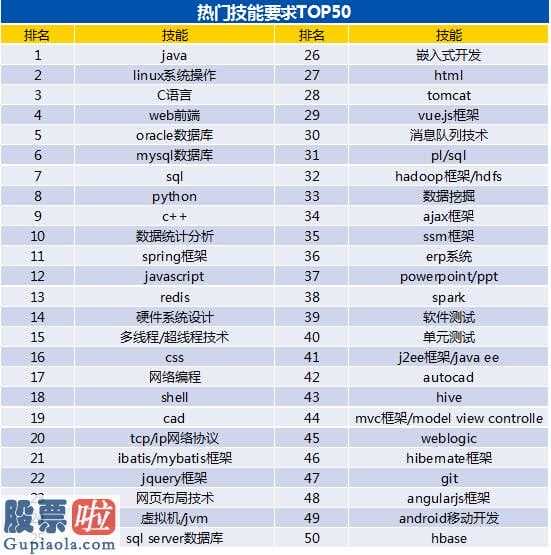 上市公司新闻在哪里看：新基建关键技术优秀人才向“大型厂”聚扰2020Q1均值招骋