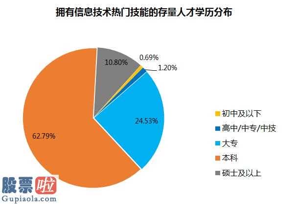 上市公司新闻在哪里看：新基建关键技术优秀人才向“大型厂”聚扰2020Q1均值招骋