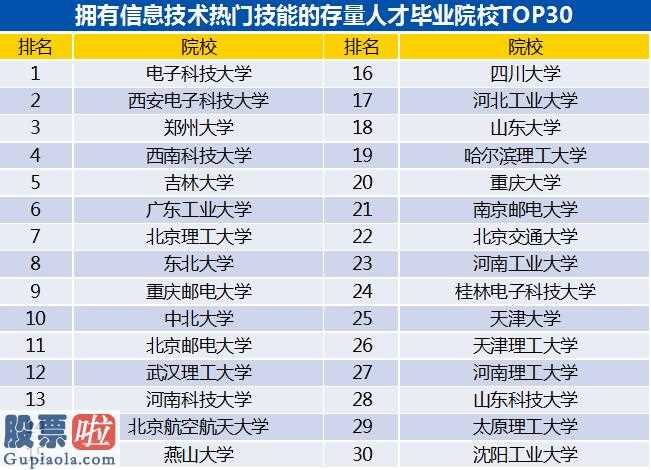 上市公司新闻在哪里看：新基建关键技术优秀人才向“大型厂”聚扰2020Q1均值招骋