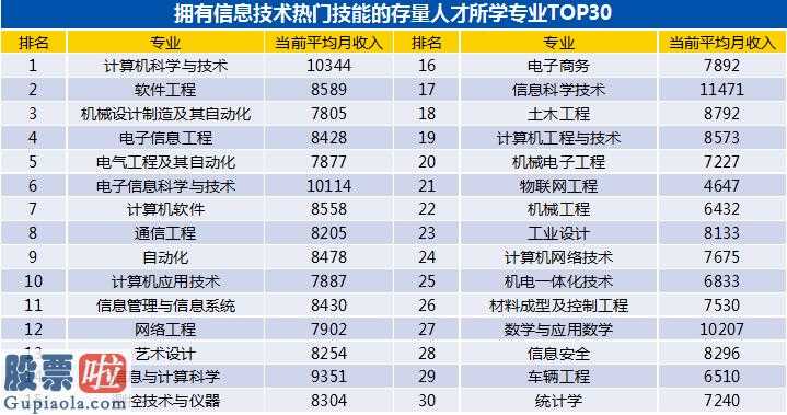 上市公司新闻在哪里看：新基建关键技术优秀人才向“大型厂”聚扰2020Q1均值招骋