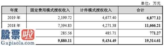 股票上市公司快报_错失较大“A顾客”致有关经营收入腰折