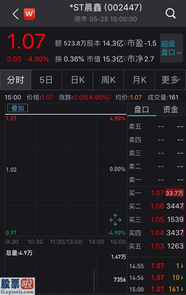 今日股市新闻早知道-*ST晨鑫已持续2年亏本深圳交易所应急下达关心函