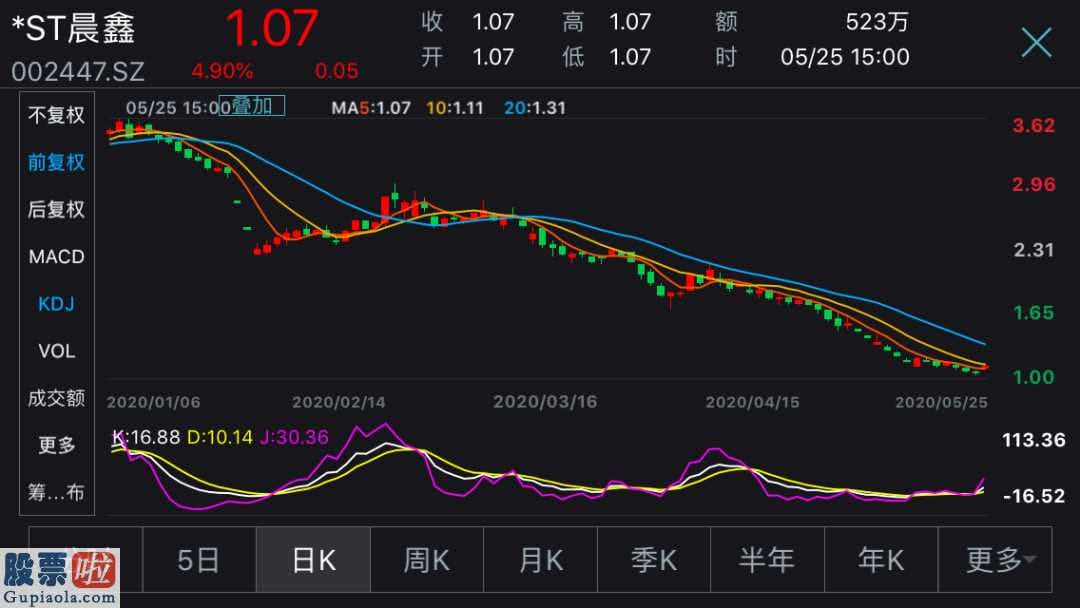 今日股市新闻早知道-*ST晨鑫已持续2年亏本深圳交易所应急下达关心函