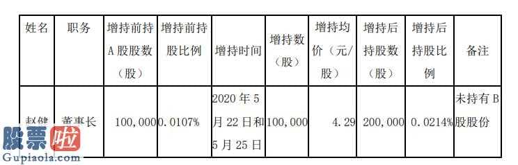 上市公司新闻敲诈 耀皮玻璃(600819)老总赵健在上海交易所集中竞价交易规则