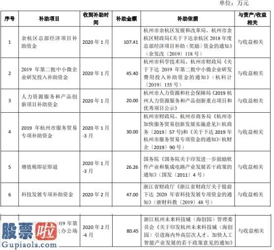 股票公司快报：浙大网新(600797)企业及属下分公司共总计得到与盈利有关