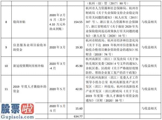 股票公司快报：浙大网新(600797)企业及属下分公司共总计得到与盈利有关