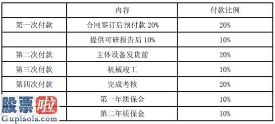 今日股市新闻股市动态-危险废物集中焚烧处理设备EPC施工总承包项目合同