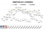 上市公司新闻在哪里看：新基建关键技术优秀人才向“大型厂”聚扰2020Q1均值招骋