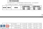 中国股市新闻头条：青岛双星(000599)加持3315亿港元股权提升4%