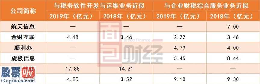 股票上市公司要闻_税友集团17年至今年主要经营的业务收益关键集中化在东北地区、