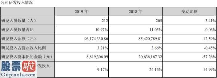 上市公司新闻敲诈：东诚药业(002675)核药产品研发管道中创造有发展潜力大商