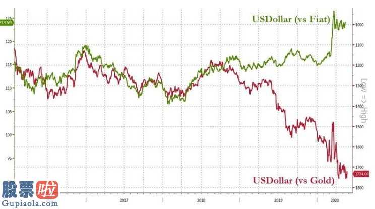 股票上市公司快报 私募基金经理PeterSchiff:真实恐怖的并不是很多印