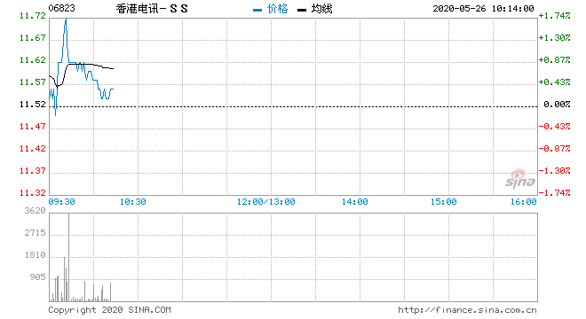 股票公司要闻-非银金融:中国银河(06881)进行黄金现货合同直营业务流程