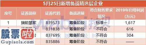 今日股市要闻解读 新三板增加1家精选层申请材料获审理1家达到会计规定