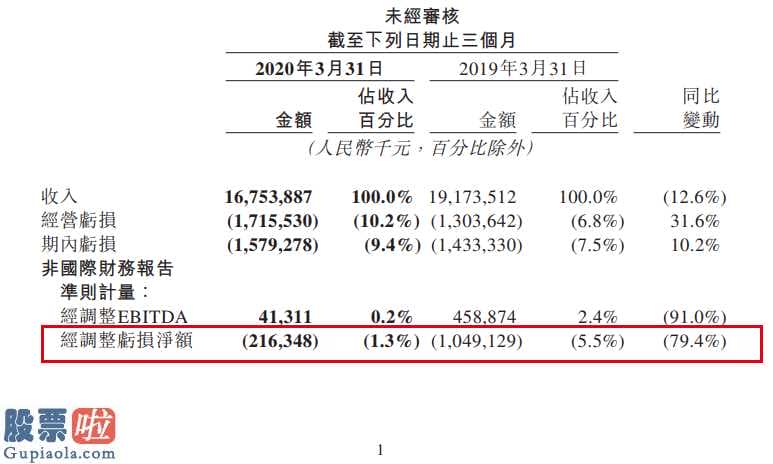 股市要闻速递_王兴:美团大众点评总市值破上千亿了