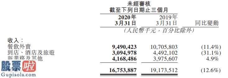 股市要闻速递_王兴:美团大众点评总市值破上千亿了