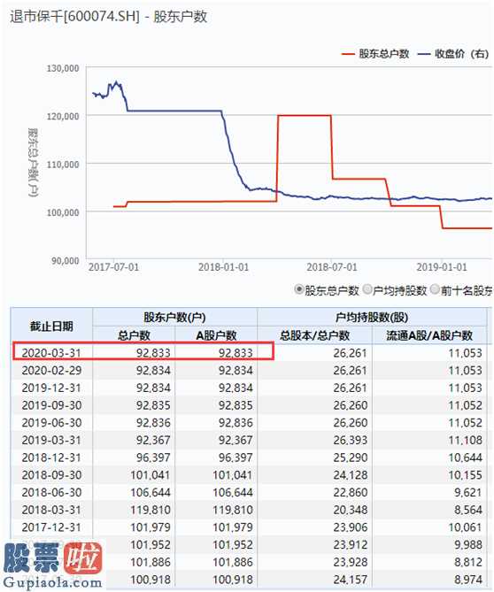 股市新闻头条新闻 曾被市井视作“翻板”乐视网官网(300104)