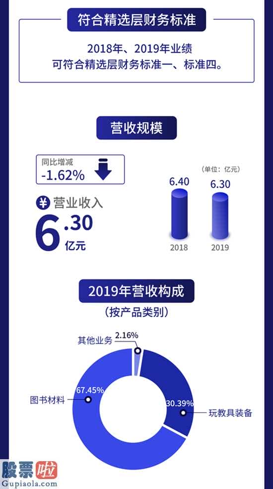 股票公司要闻 新三板自主创新层企业亿童文教(430223)