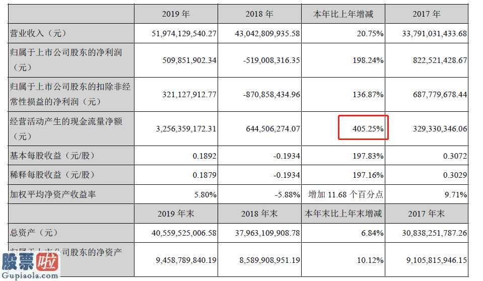 股票公司新闻是最是假 欧菲光(002456)脱离亏本触摸业务流程并聚焦点