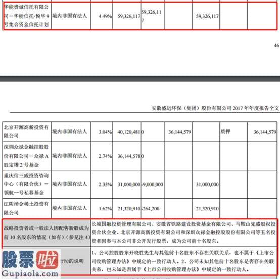 今日股市新闻头条新闻 前“桐城最有钱的人、盛运环保(300090)控股股东开晓胜