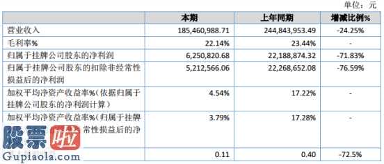 上市公司新闻与公告 国瑞智能化今年完成主营业务收入185,460,988